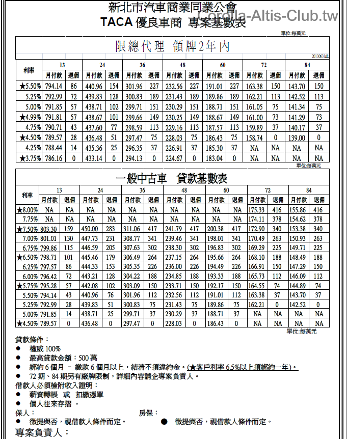 這張刪掉底下有姓名電話部分