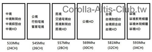 數位電視頻譜