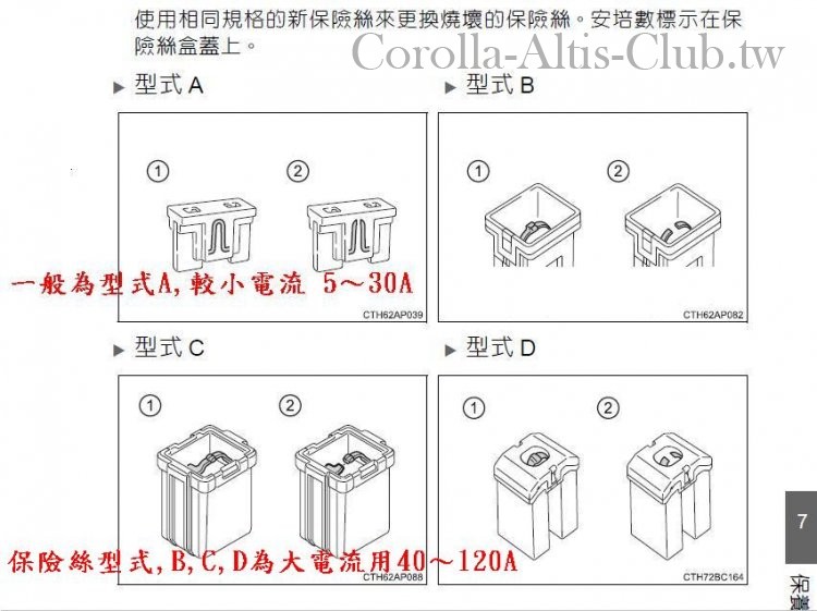 說明書261頁,保險絲型式A ,B,C.D