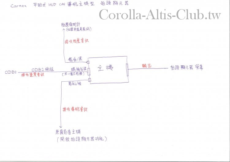 導航型HUD接線圖