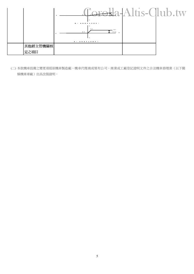 附件十五-汽車設備規格變更規定 (1)5.jpg