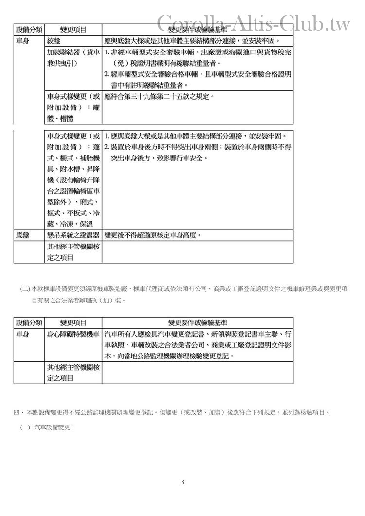 附件十五-汽車設備規格變更規定 (1)8.jpg